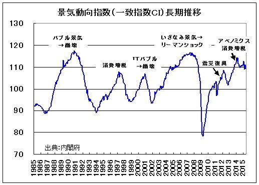 1986年 日本の重大ニュース（昭和61年）